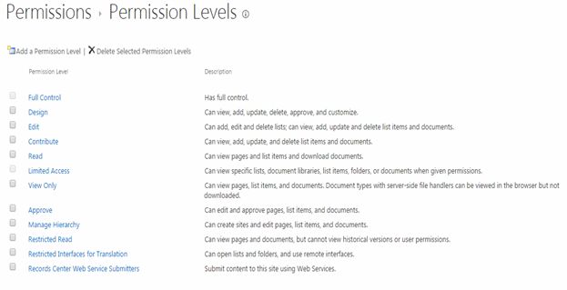 permission levels